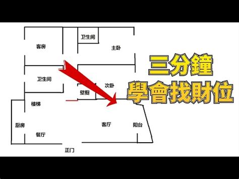 開門財位|客廳／房間財位怎麼看？居家風水財位在哪裡？｜方格 